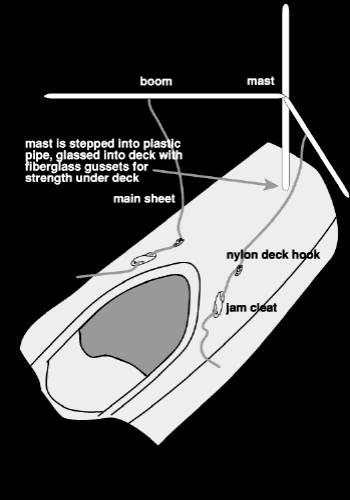 Greenlander deck layout